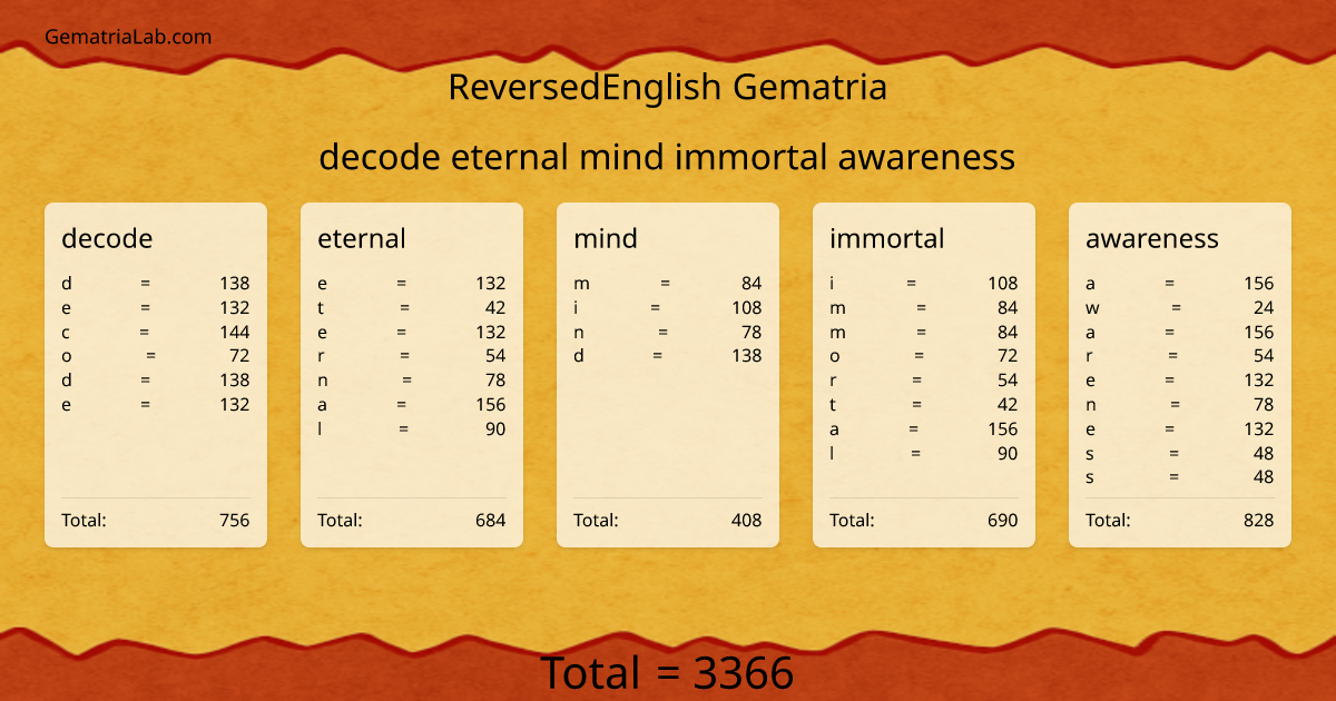 decode eternal mind immortal awareness in reversedEnglish Gematria